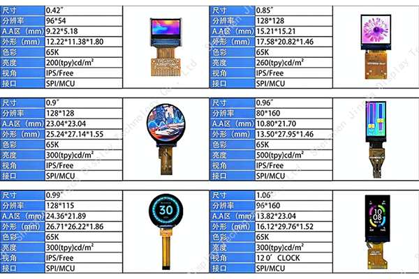 ارفع تجربة العرض الخاصة بك مع حلول JDA TFT LCD