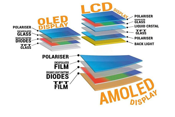 مقارنة المزايا بين AMOLED وPMOLED