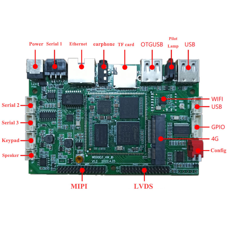 AMR Industrial Board LCD Solution Solution